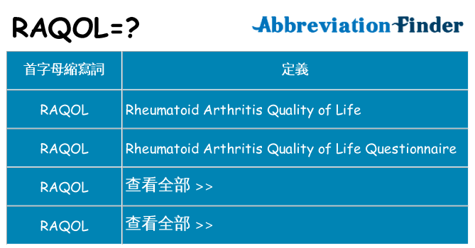 raqol 代表什麼