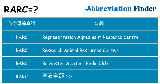 rarc 代表什麼