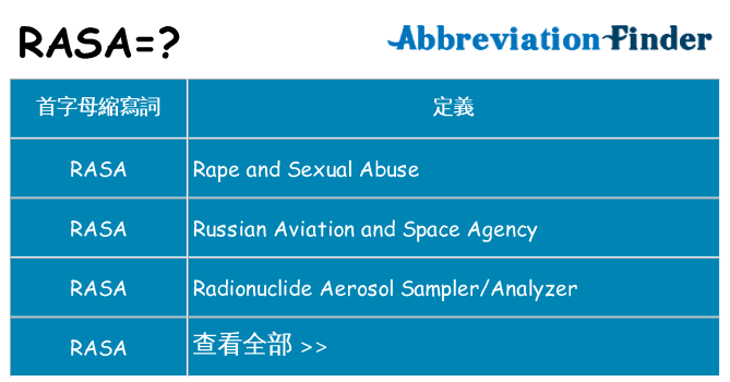 rasa 代表什麼