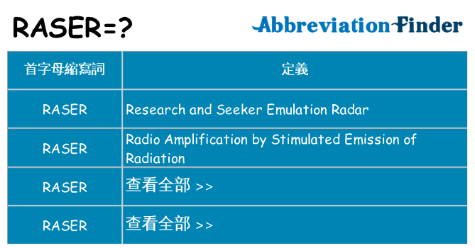 raser 代表什麼