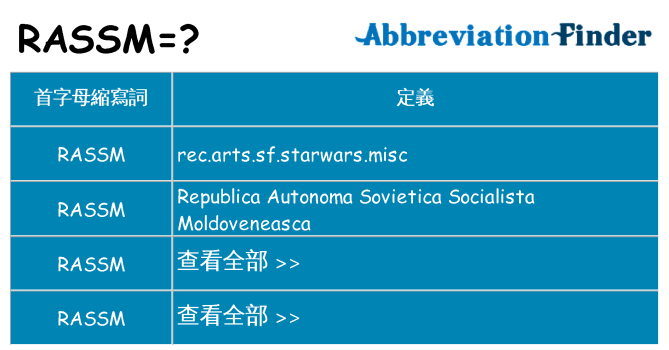rassm 代表什麼