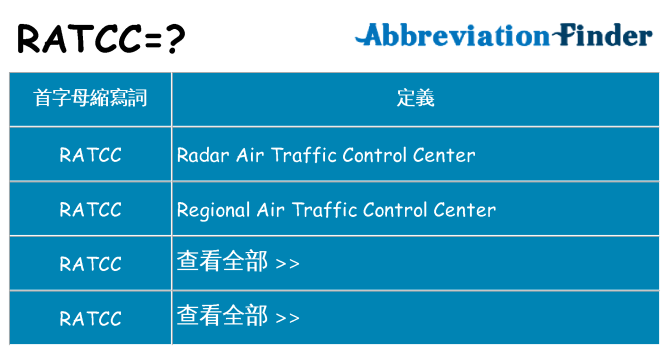 ratcc 代表什麼