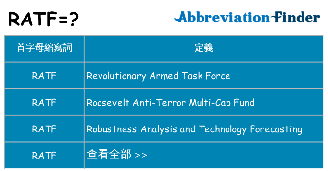ratf 代表什麼