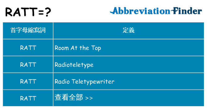 ratt 代表什麼