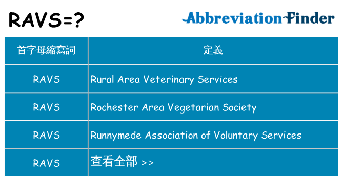 ravs 代表什麼