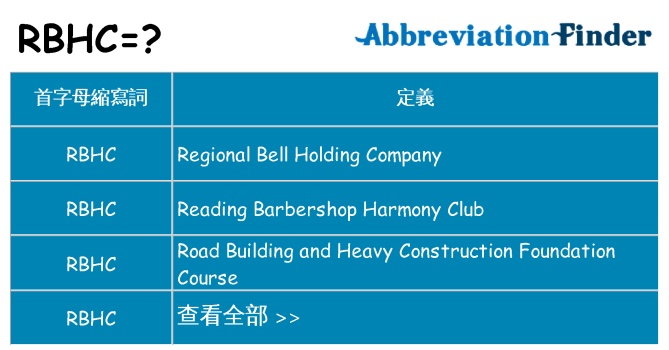 rbhc 代表什麼