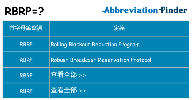 rbrp 代表什麼