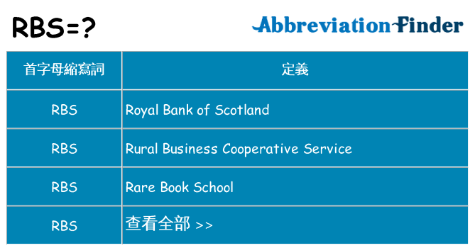 rbs 代表什麼