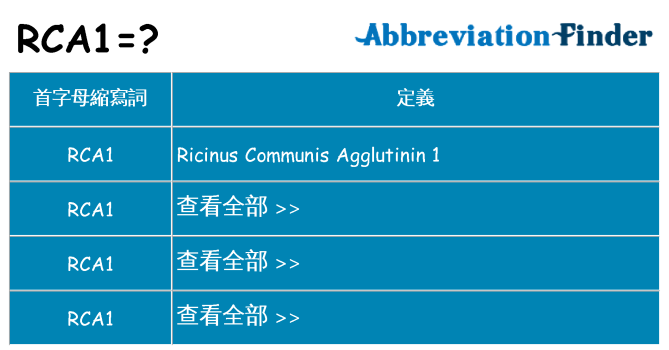 rca1 代表什麼