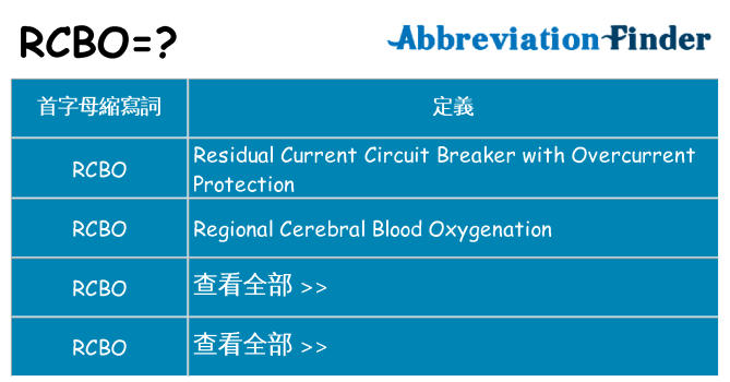 rcbo 代表什麼