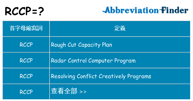 rccp 代表什麼