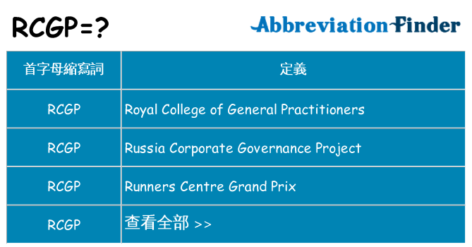 rcgp 代表什麼