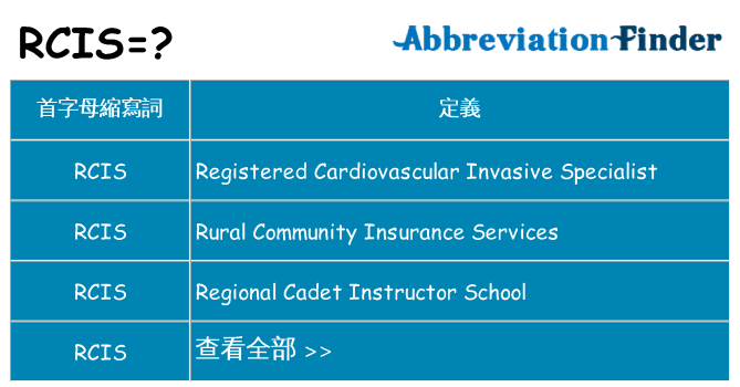 rcis 代表什麼