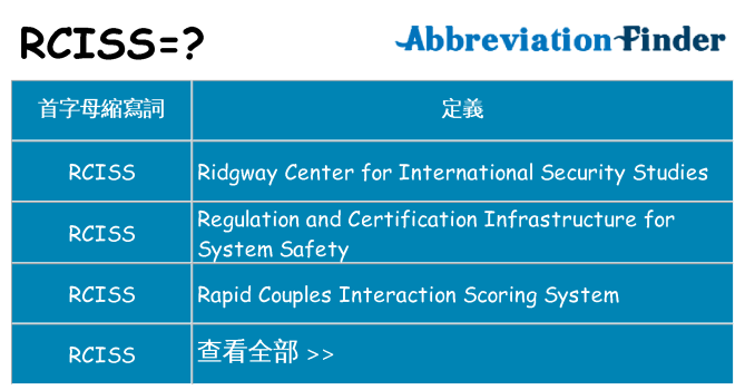 rciss 代表什麼