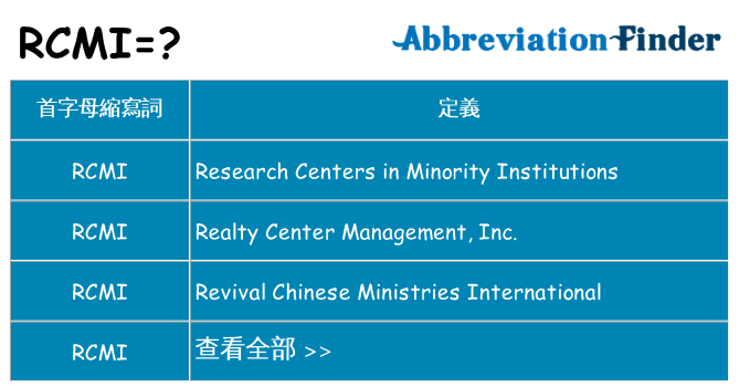 rcmi 代表什麼
