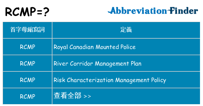 rcmp 代表什麼