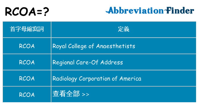 rcoa 代表什麼