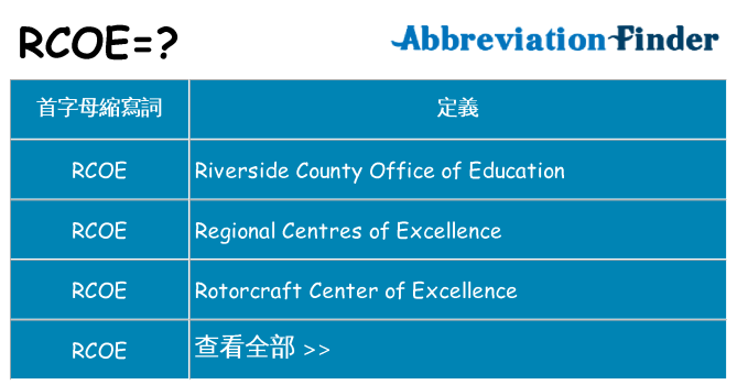 rcoe 代表什麼