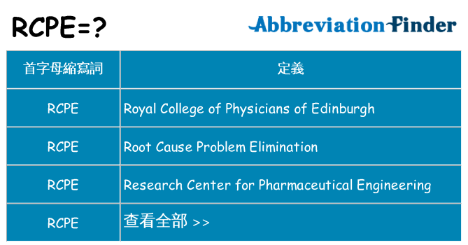 rcpe 代表什麼