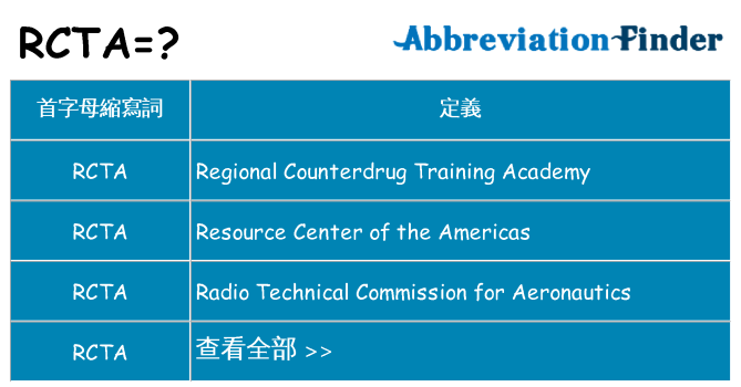 rcta 代表什麼