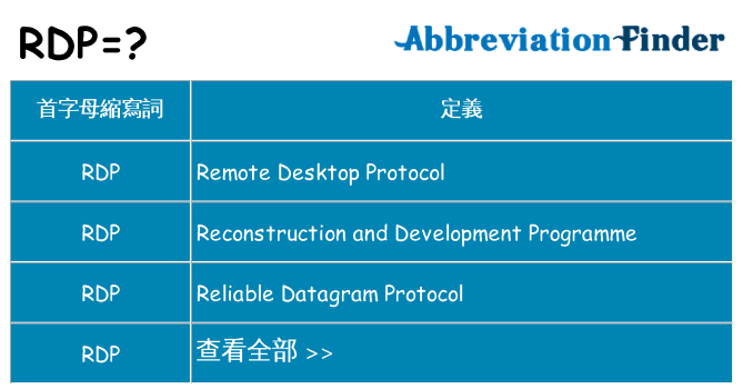 rdp 代表什麼