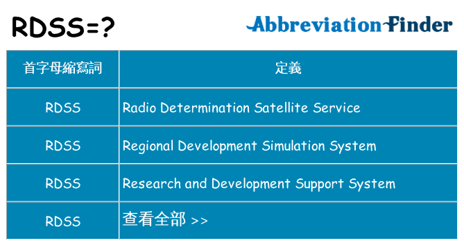 rdss 代表什麼