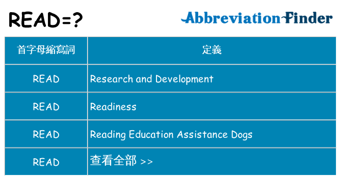 read 代表什麼