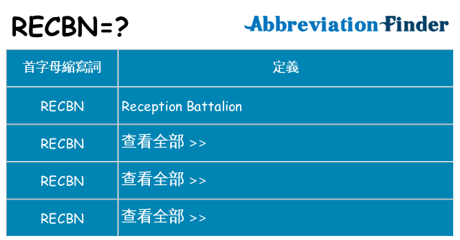 recbn 代表什麼