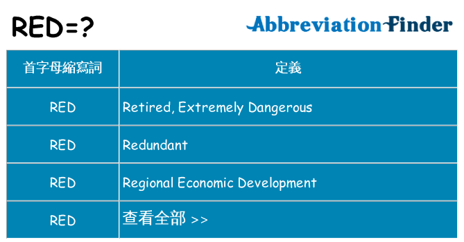 red 代表什麼