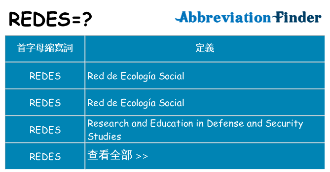 redes 代表什麼