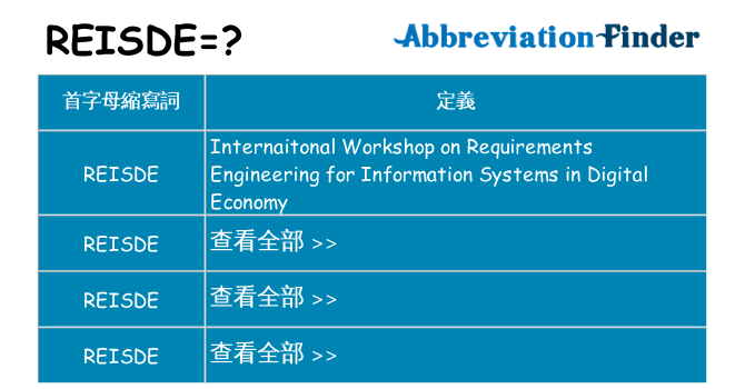 reisde 代表什麼
