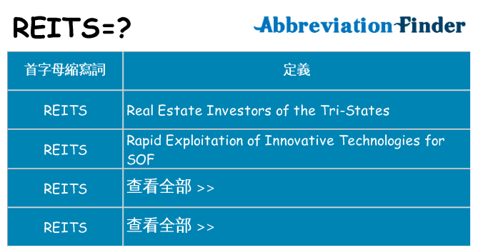 reits 代表什麼