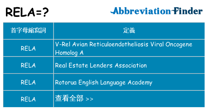 rela 代表什麼
