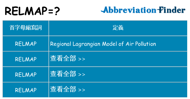 relmap 代表什麼