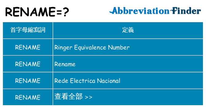 rename 代表什麼