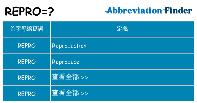 repro 代表什麼