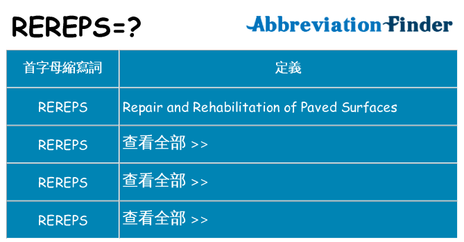 rereps 代表什麼