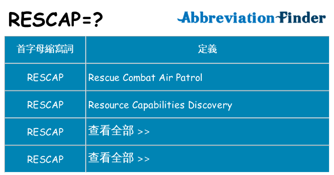 rescap 代表什麼