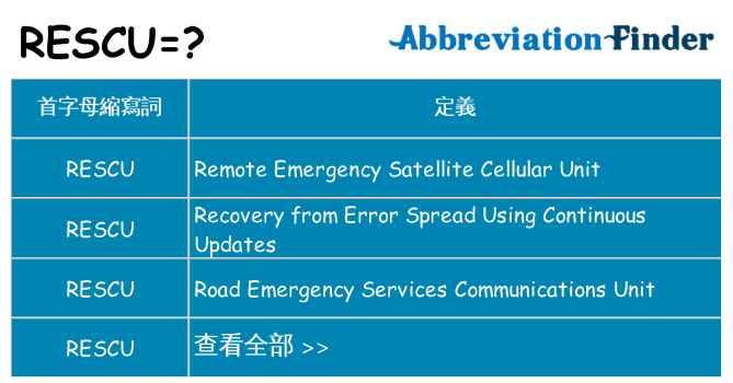 rescu 代表什麼