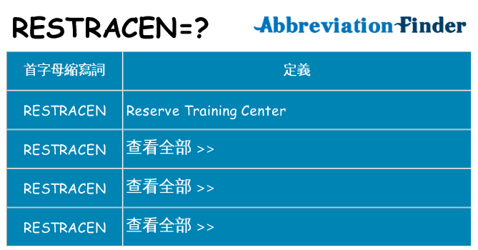 restracen 代表什麼