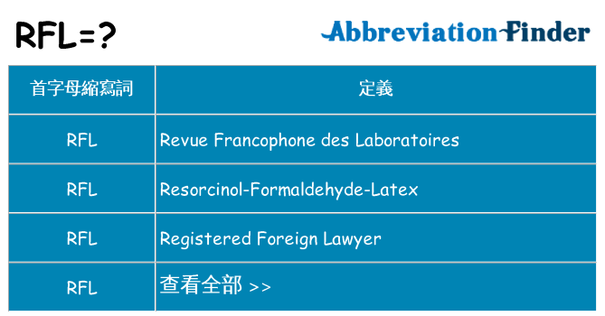 rfl 代表什麼
