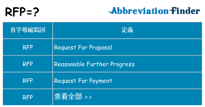 rfp 代表什麼