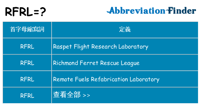 rfrl 代表什麼