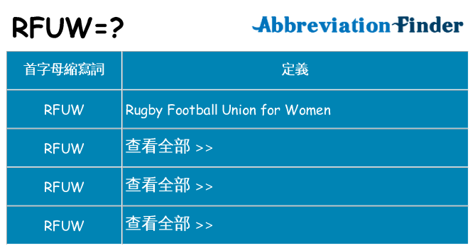 rfuw 代表什麼