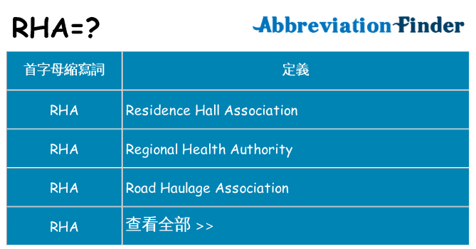 rha 代表什麼