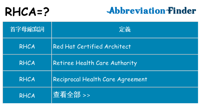 rhca 代表什麼