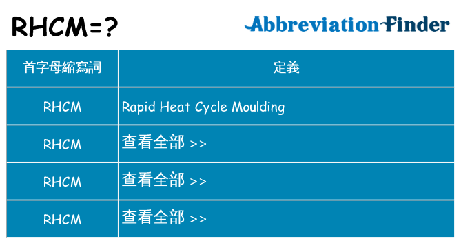 rhcm 代表什麼