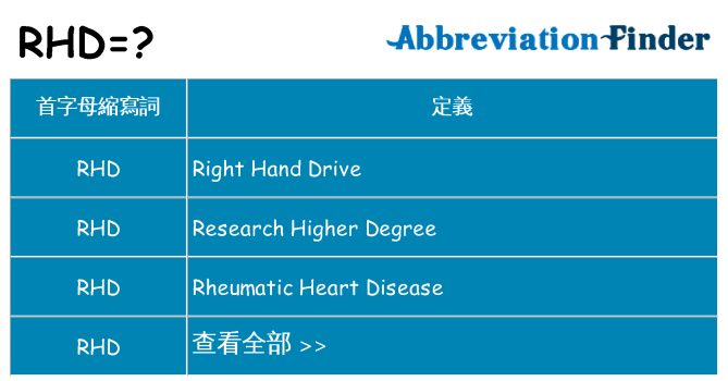 rhd 代表什麼
