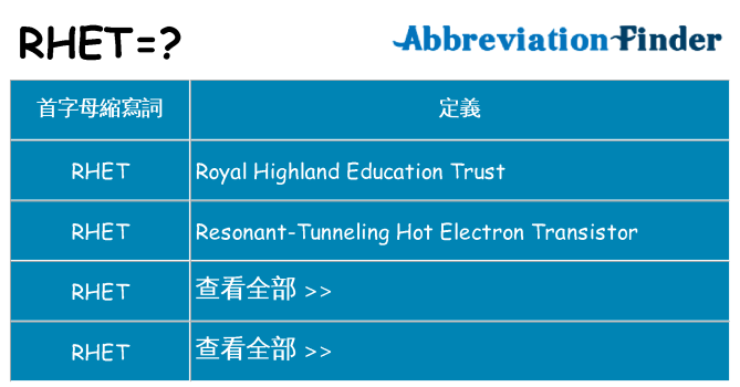 rhet 代表什麼