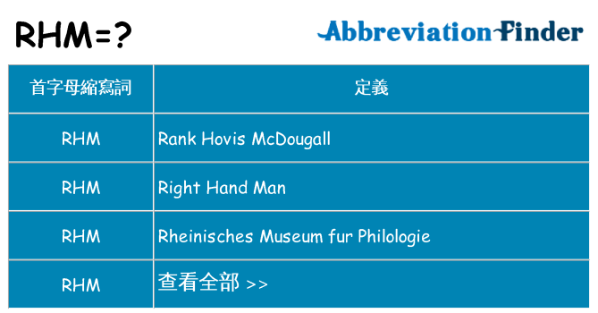 rhm 代表什麼